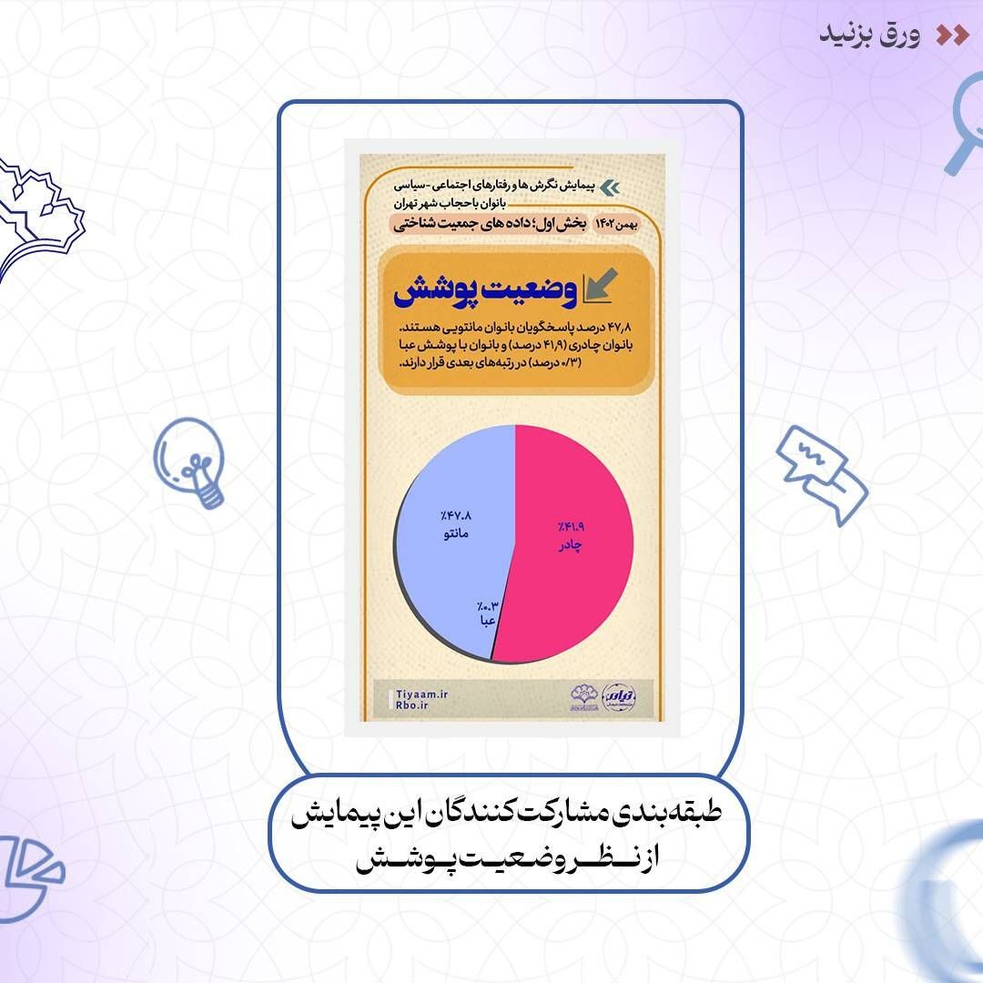 نتایج پیمایش نگرشها و کنشهای اجتماعی – سیاسی بانوان با حجاب شهر تهران نتایج پیمایش نگرشها و کنشهای اجتماعی – سیاسی بانوان با حجاب شهر تهران